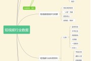 短视频受欢迎的原因(短视频受欢迎的原因作文)
