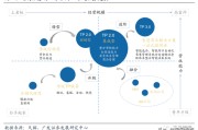 视频营销模式(视频营销模式有哪几种)