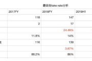 抖音分成比例(抖音分成比例是什么意思)
