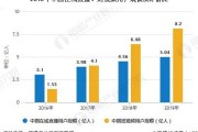 国内短视频平台(国内短视频平台用户数量排名)