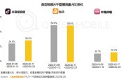 短视频业务(短视频业务推广隐迅推知名)