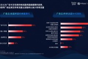短视频广告报价(短视频广告多少钱)