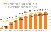 2019短视频(2019短视频用户价值研究报告)