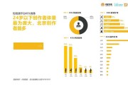 网络视频营销的趋势(什么是网络视频营销?网络视频营销的趋势是什么?)