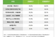 短视频报价(短视频报价一般多少)
