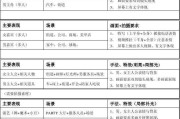 视频短片制作价格(视频短片制作价格高)