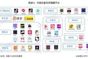 视频营销的模式主要有(哪些不属于视频营销的模式)