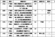 短视频脚本网(短视频脚本网站有哪些)