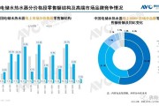 线上销售占比(线上销售占比怎么算)
