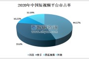 短视频哪个平台收益高(短视频哪个平台收益高点)