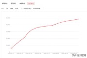 抖音1000个活粉在哪买
，快速涨粉1000的技巧？