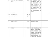 短视频分镜头(短视频分镜头怎么拍)