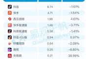 各个短视频平台用户(各个短视频平台用户数据)