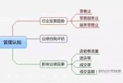 门店运营管理方案(如何做好门店运营管理)