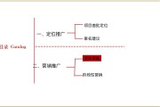 线上销售策划(线上销售策划行业薪资)