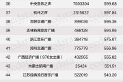 短视频榜单(2017十大短视频平台排行榜)