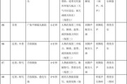分镜脚本(动画分镜脚本)