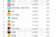 短视频排行榜(快手剧情短视频排行榜)
