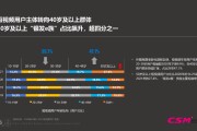 2021短视频用户(2021短视频用户年龄分布)