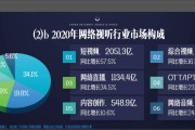 短视频平台介绍(短视频平台介绍文案)