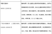 短视频拍摄报价单(短视频拍摄制作价格)