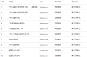 网站首页排名(网站首页排名的文章怎样维护)
