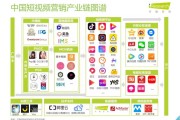 视频营销例子(视频营销的经典案例)