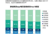 短视频2022(短视频2022即将过去)