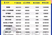短视频网红排行榜(短视频最火平台排行榜)