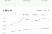 新号小号老号自助出售平台
，今日头条老号还可以做起来吗？
