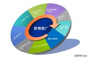 如何推广博客(新浪博客推广)