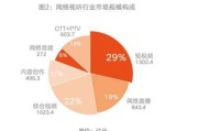 短视频多少秒(抖音最短视频多少秒)