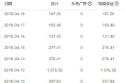 做短视频如何收益(做短视频如何收益高)