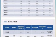 蜜豆短视频赚钱(蜜豆视频能赚钱吗)