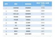 短视频广告收入(短视频广告收入定价)