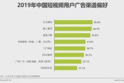 视频营销策略有(视频营销策略有)