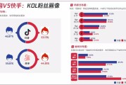 快手短视频创作(快手短视频创作者怎么弄)
