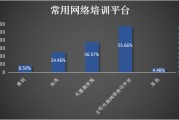 如何做好线上销售(如何做好线上销售的文章)