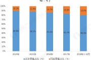 线上销售分析(线上销售分析从哪几个方面)