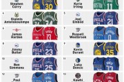 2022年戳爷ins粉丝多少
，nba球员谁的粉丝最多，或者前十球员的粉丝排行是怎样的？