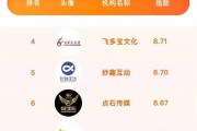 短视频榜单(2018短视频app排名)