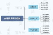 电子商务的核心(电子商务的核心是商务还是网络)