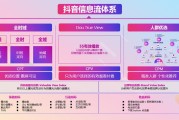 短视频产品营销(短视频产品营销案例)
