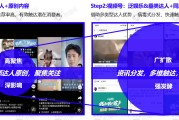 视频号营销(视频号营销抽奖)