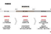 线上销售的方式(线上销售的方式有几种)