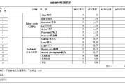 宣传视频制作报价(公司宣传视频拍摄价格)