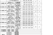 短视频广告报价表(短视频广告报价表怎么制作)