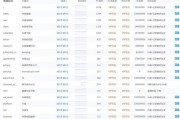 短视频seo多少钱(seo1680短视频)