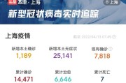 上海各区gm资源汇总
，上海什么时候能复课？