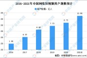 短视频市场需求分析(短视频的市场需求分析)